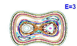 Poincaré section A=0, E=3
